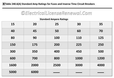 standard breaker panel sizes